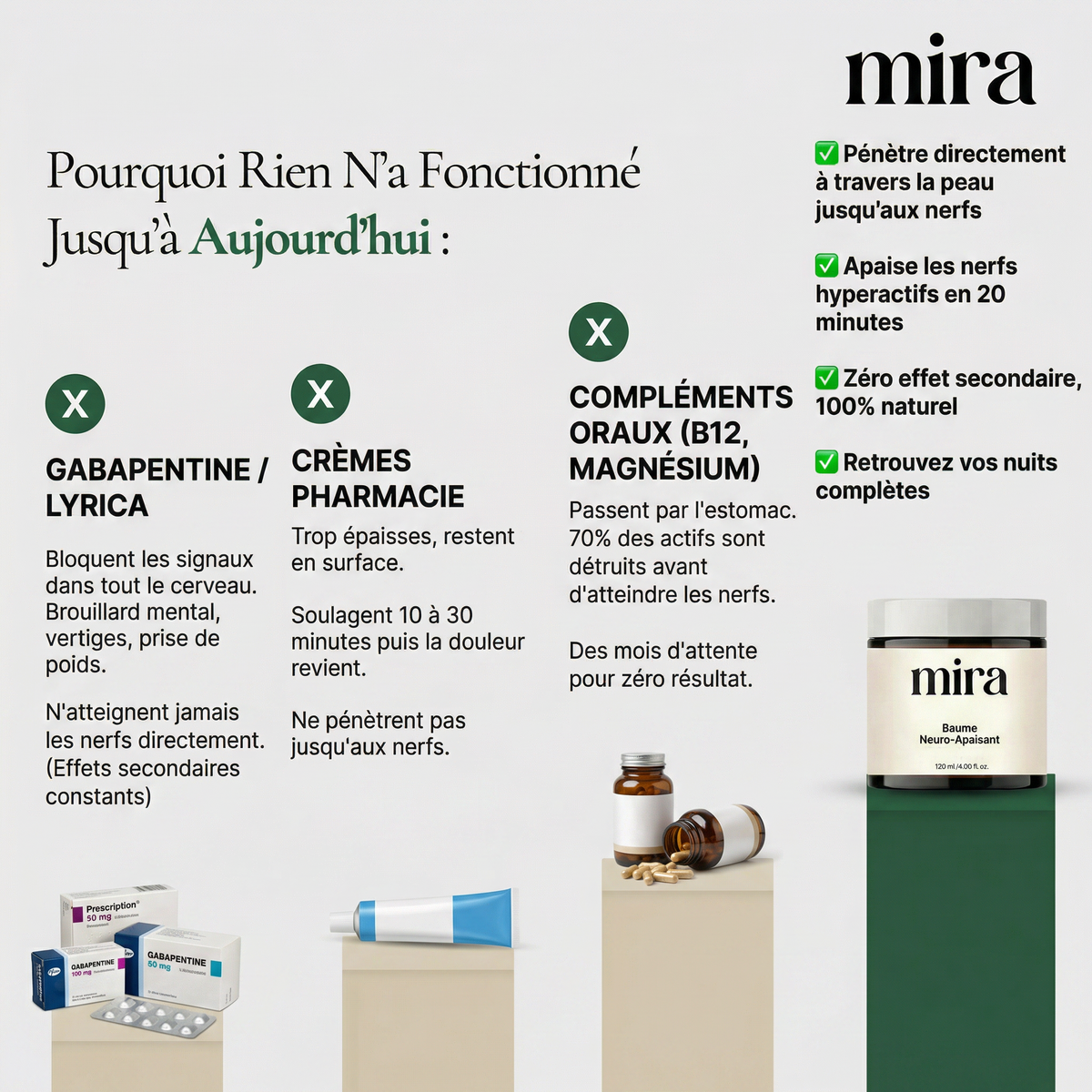 Mira — Apaisez Vos Nerfs Directement Là Où Ça Fait Mal