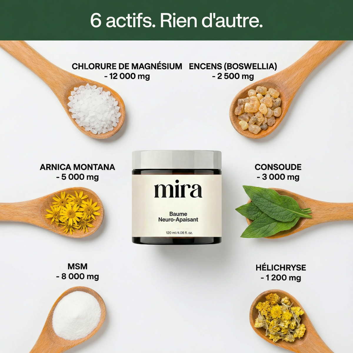 Mira — Apaisez Vos Nerfs Directement Là Où Ça Fait Mal